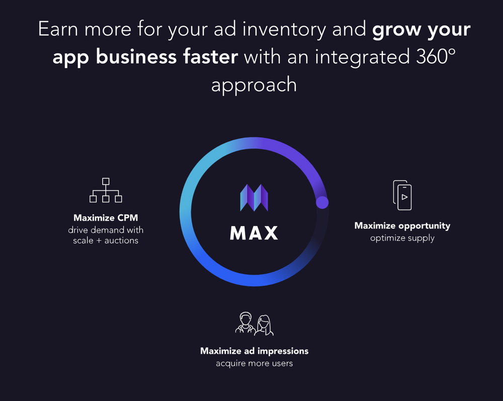 AppLovin Max Reviews And Pricing 2024